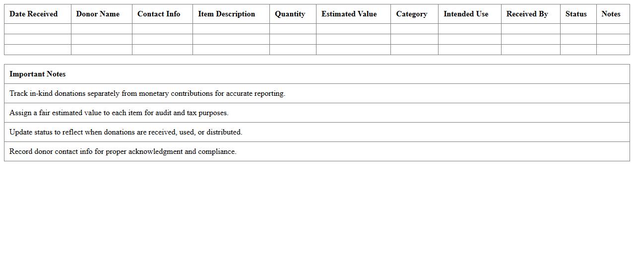 Nonprofit In-Kind Donations Management Dashboard