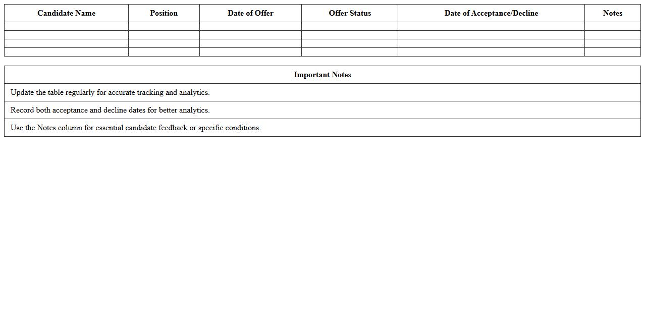 Offer Acceptance Tracking & Analytics Excel