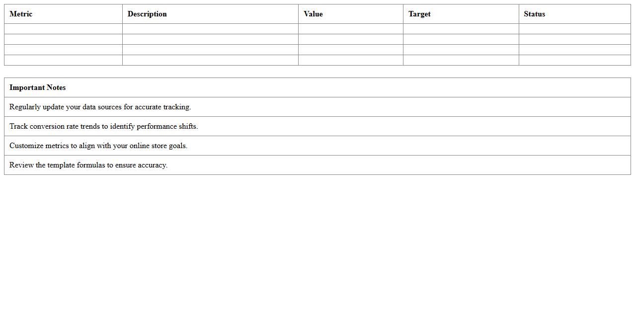 Online Store Conversion Rate Dashboard Excel Template
