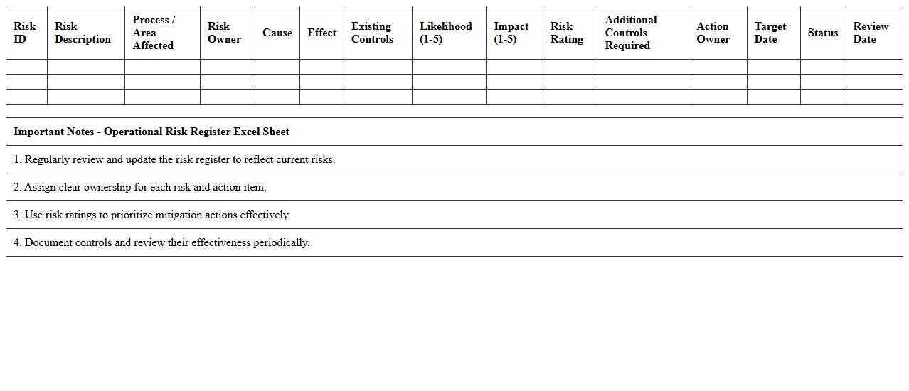 Operational Risk Register Excel Sheet