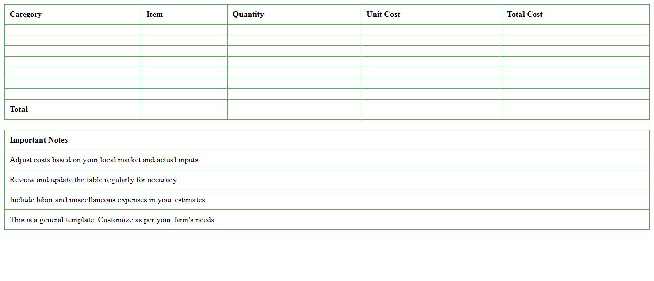 Organic Farm Budget Estimator Excel Template