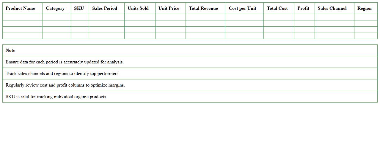 Organic Product Sales Analysis Excel Template