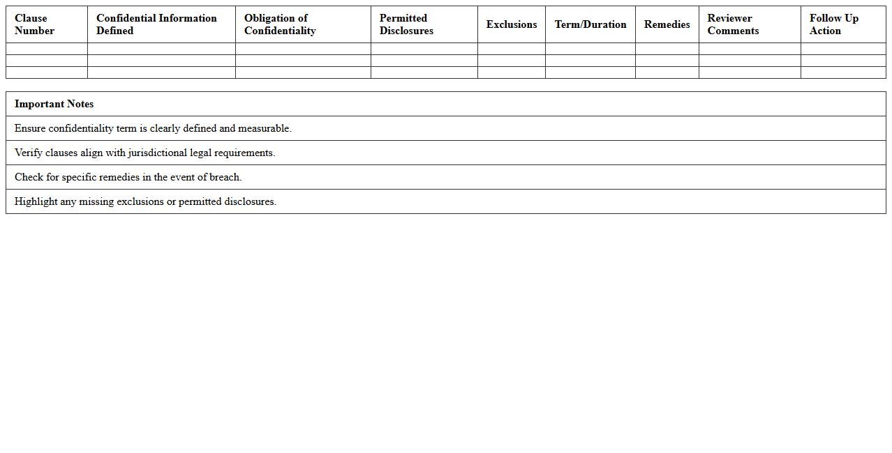 Paralegal Confidentiality Clause Review Excel Template
