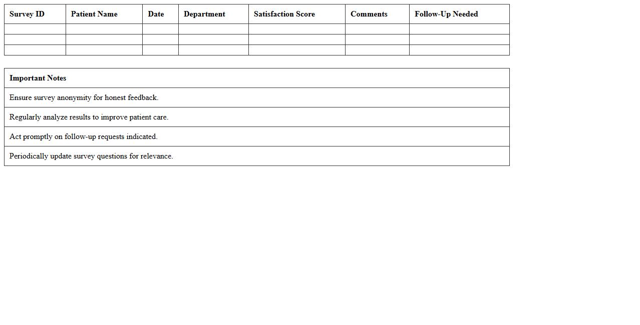 Patient Satisfaction Survey Analysis Excel