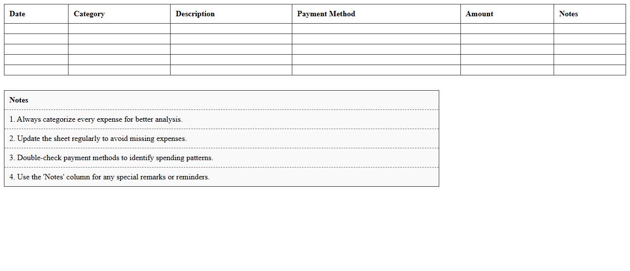 Personal Account Expense Management Sheet