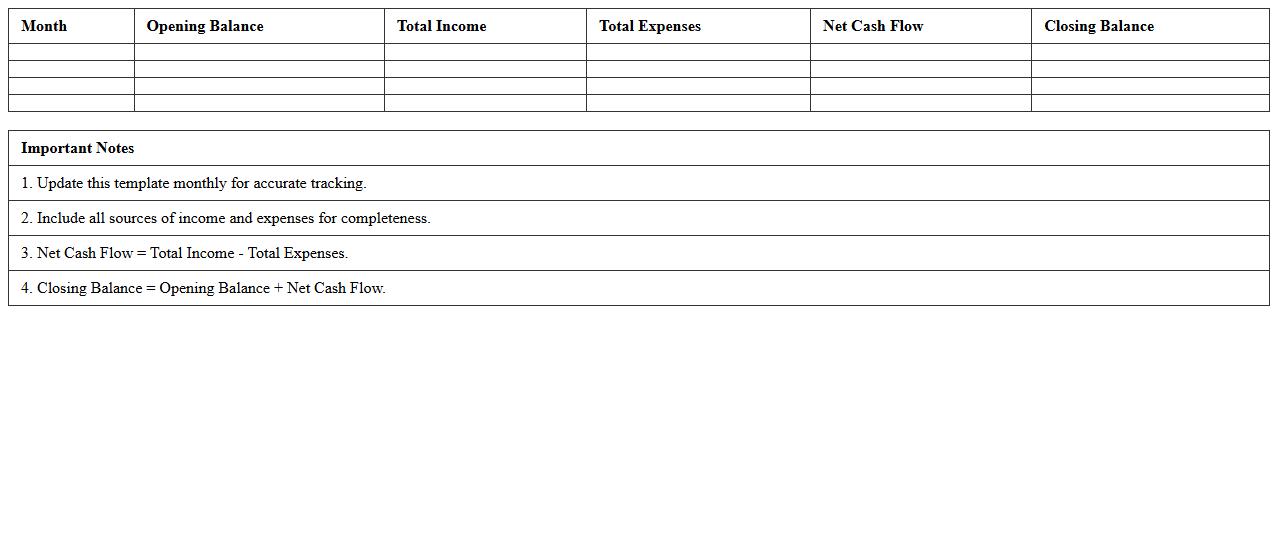 Personal Cash Flow Projection Template