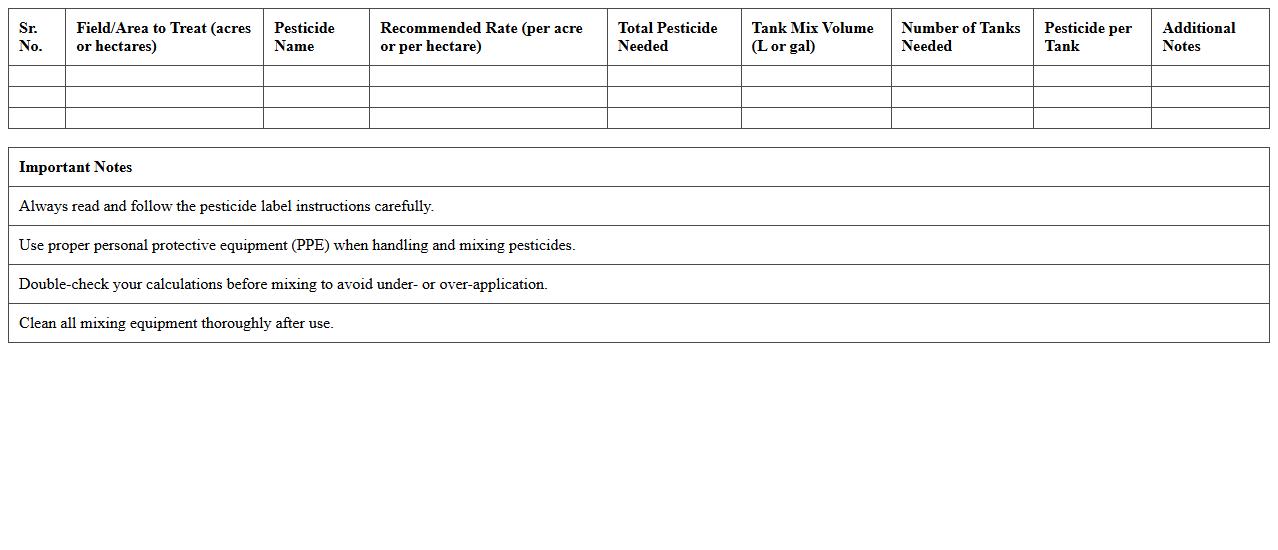 Pesticide Mixing and Dilution Calculator Excel