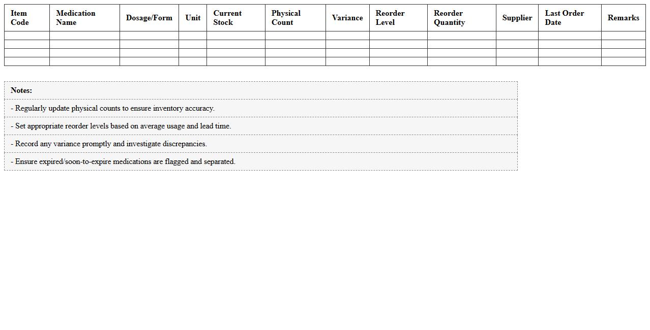 Pharmacy Inventory Count and Reorder Sheet
