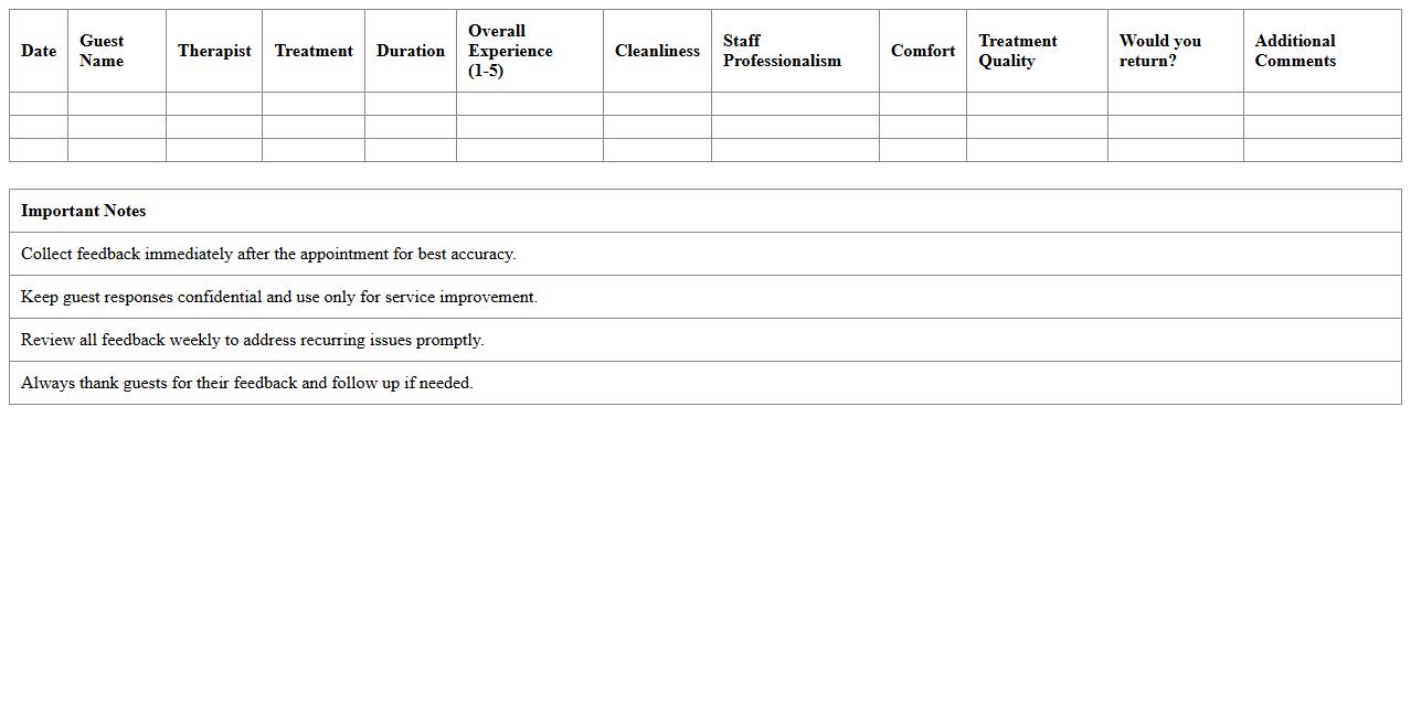 Post-Appointment Spa Guest Feedback Sheet