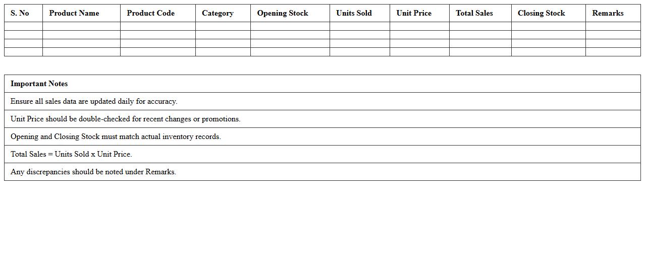 Product-Wise Retail Sales Report Excel Sheet