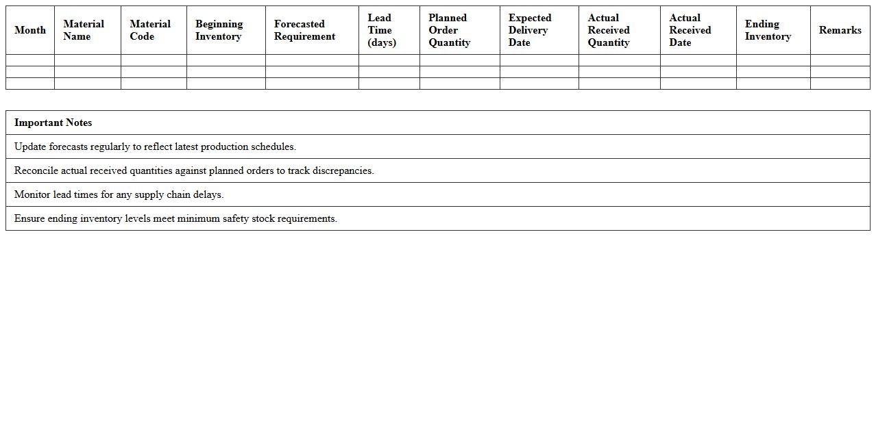 Production Material Forecasting Sheet