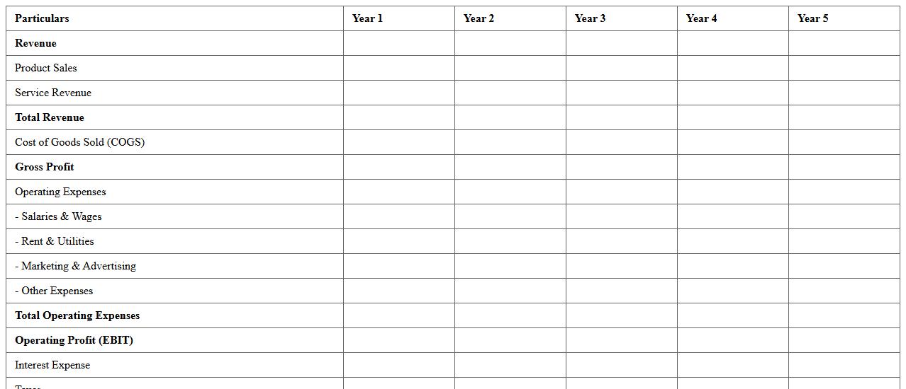 Profit and Loss Statement Excel Template for Startups