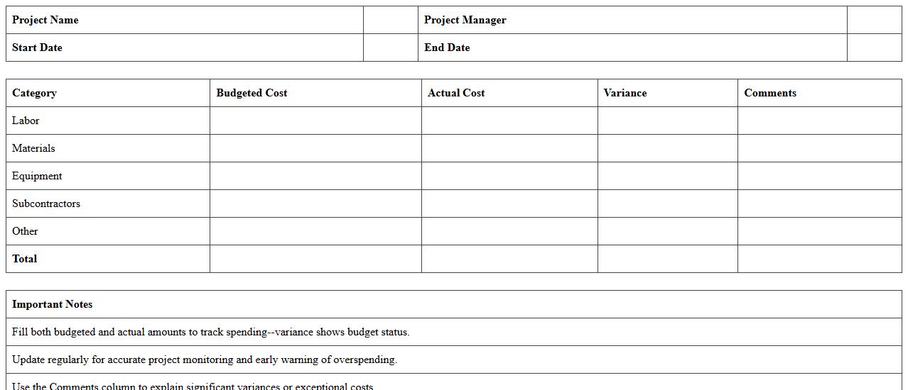 Project Budget vs. Actual Cost Template