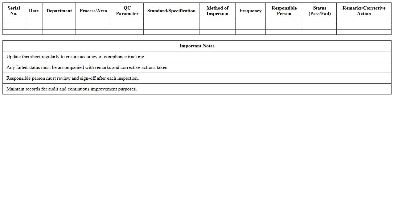 Quality Control Compliance Tracker Excel Sheet