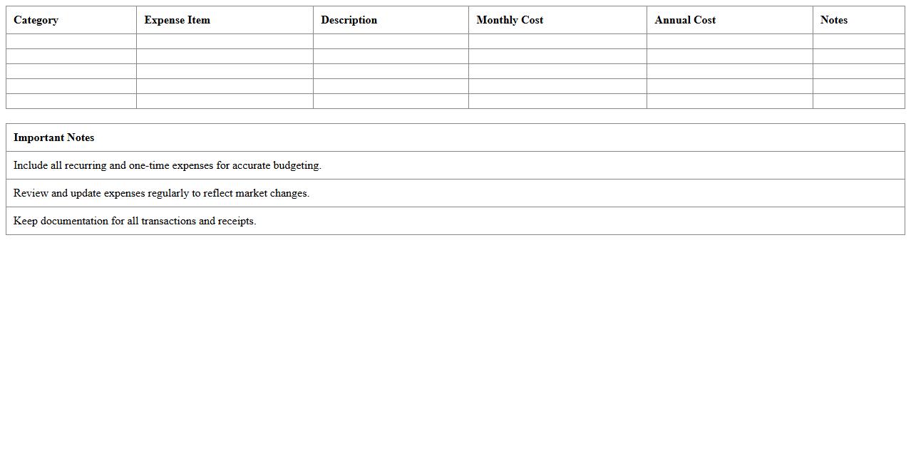 Real Estate Management Expense Breakdown