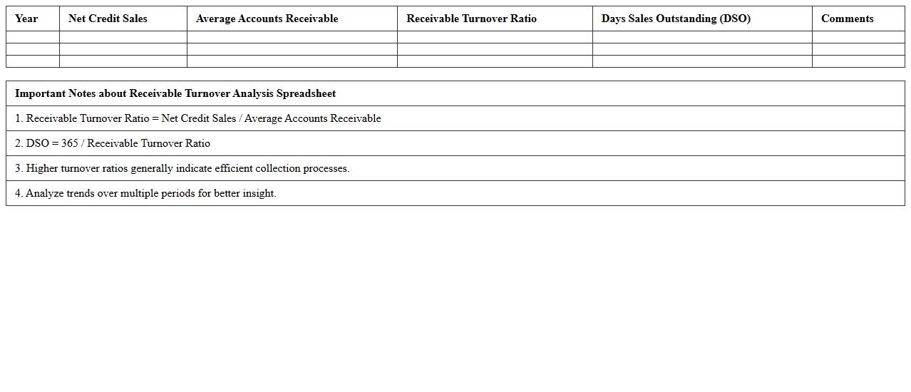 Receivable Turnover Analysis Spreadsheet
