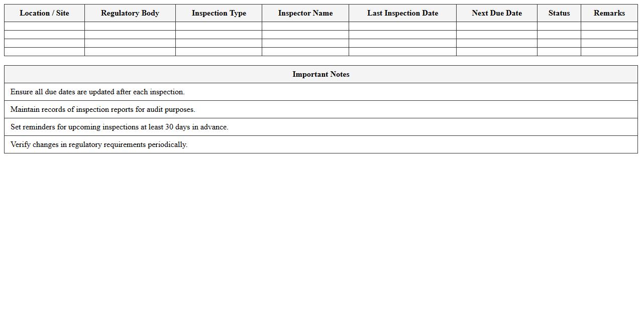 Regulatory Inspection Due Date Tracker
