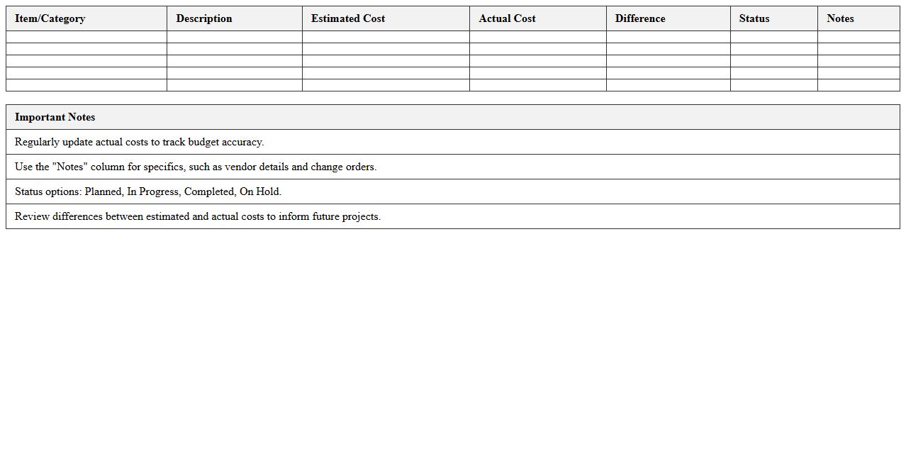 Remodeling Cost Estimate and Tracking Template