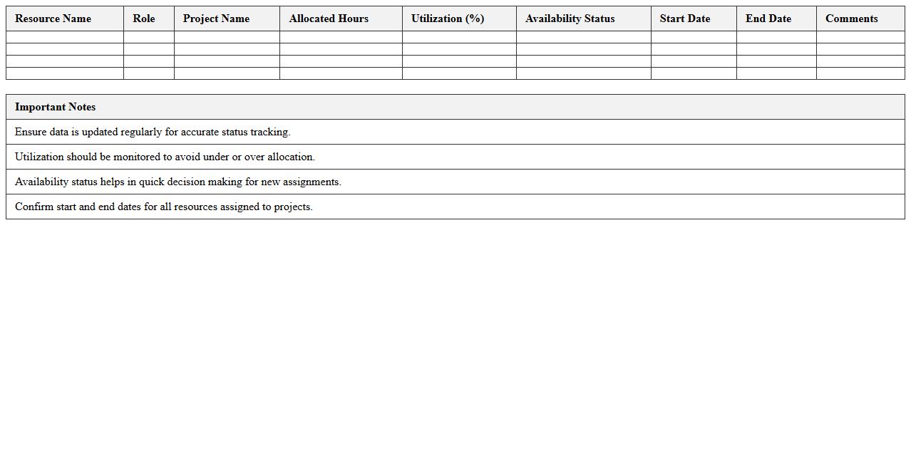 Resource Allocation Status Dashboard