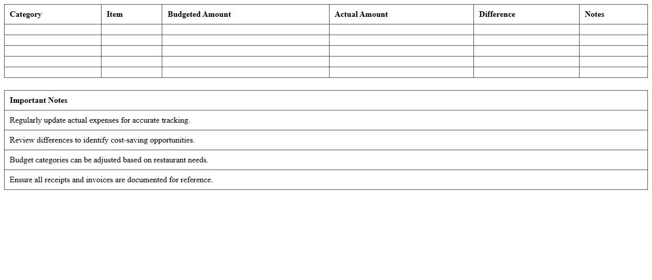 Restaurant Budget Planning Excel Template