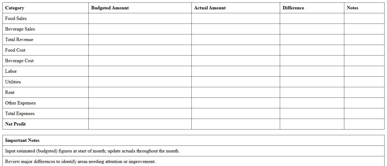 Restaurant Budget vs Actual Profit Excel Template