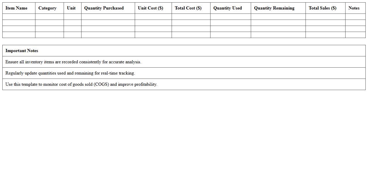 Restaurant Inventory Cost Analysis Template