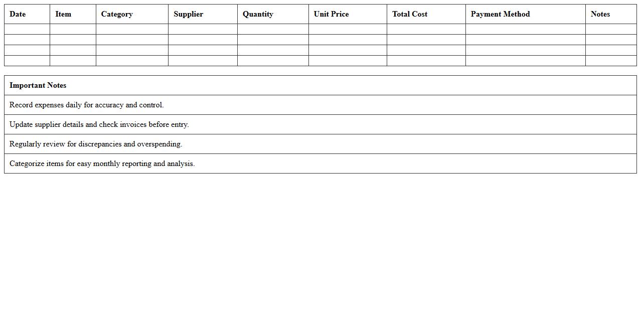 Restaurant Supplies Expense Monitoring Excel