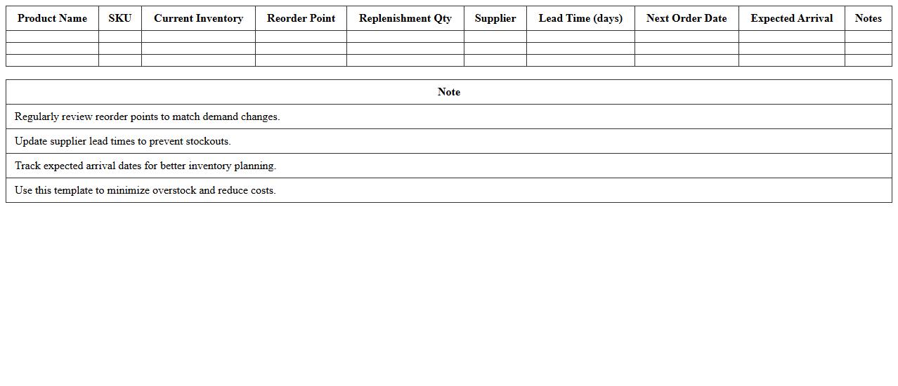 Retail Inventory Replenishment Schedule Excel Template