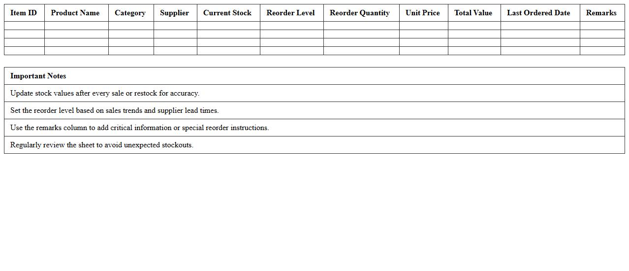 Retail Low Stock Reorder Excel Sheet