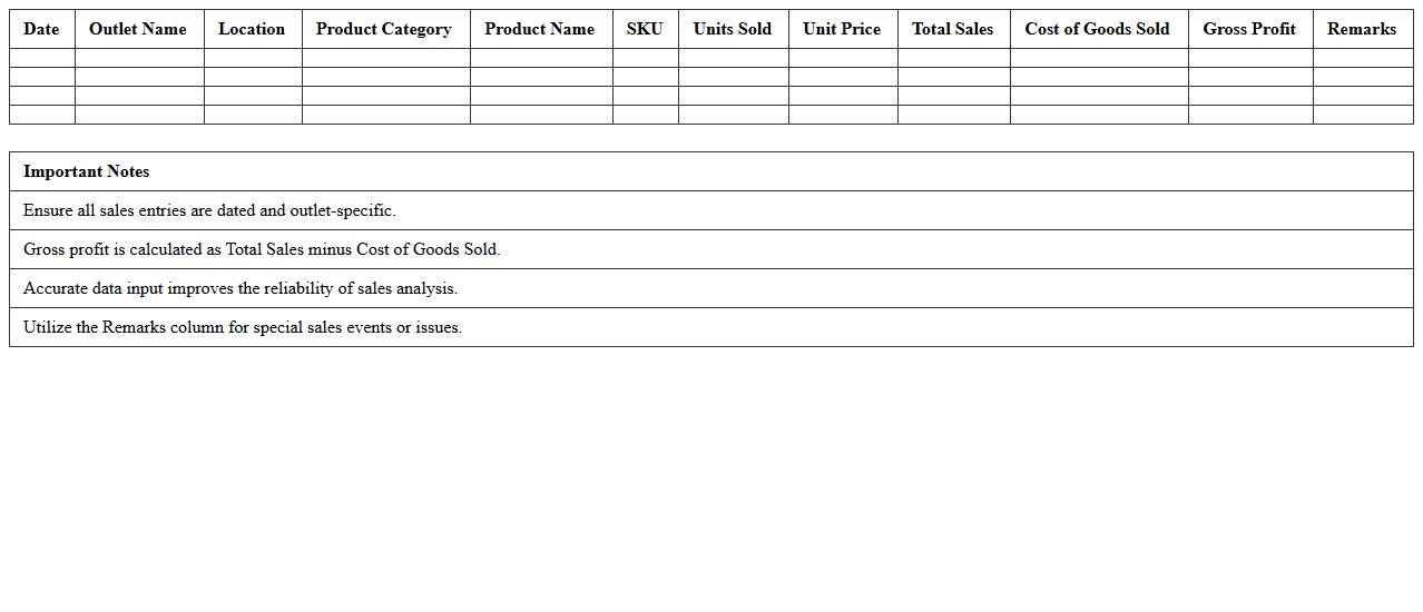 Retail Outlet Sales Analysis Excel Spreadsheet