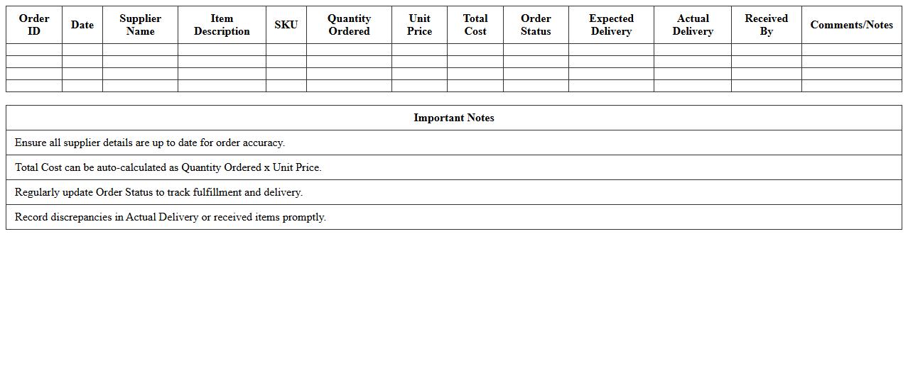 Retail Supplier Order Management Spreadsheet