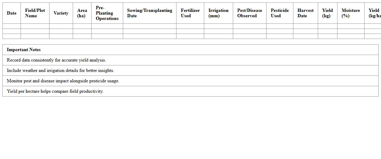 Rice Production Yield Monitoring Excel Sheet for Farm Operations