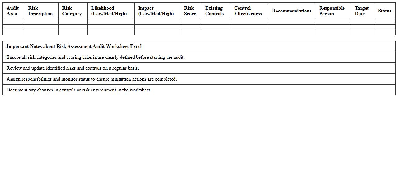 Risk Assessment Audit Worksheet Excel