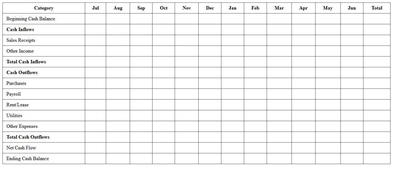 Rolling 12-Month Cash Flow Projection
