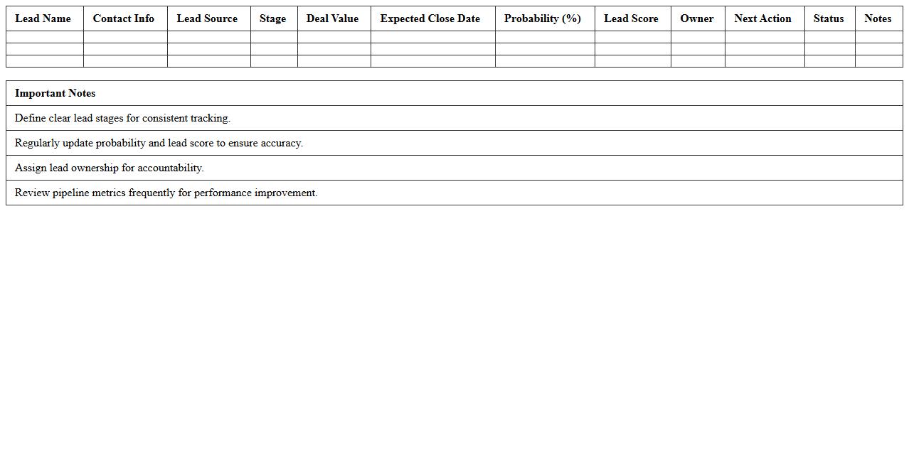 Sales Pipeline and Lead Scoring Excel Template