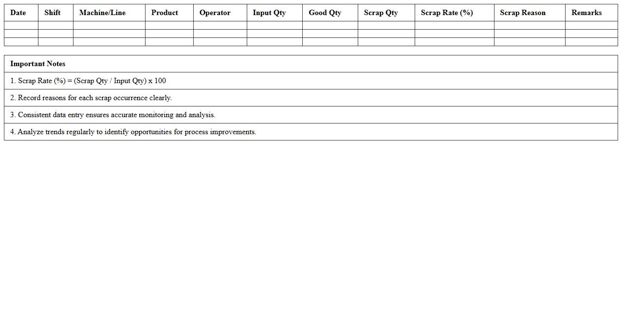 Scrap Rate Monitoring Excel Template