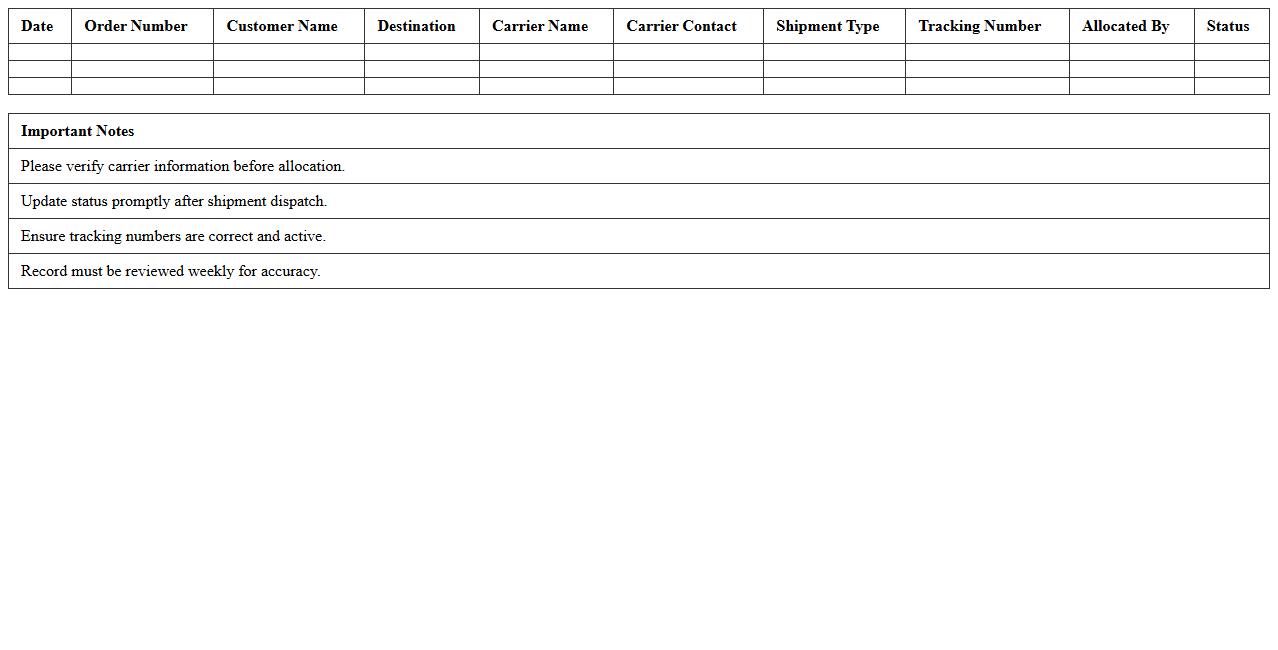 Shipping Carrier Allocation Record Template