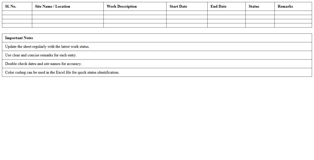 Site Work Completion Status Excel Sheet