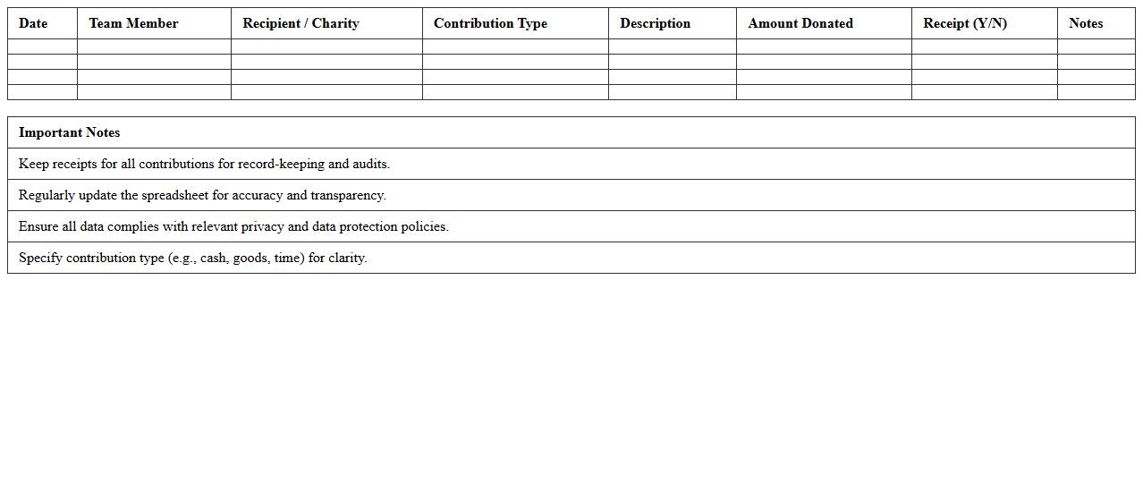 Small Team Charitable Contributions Log Spreadsheet