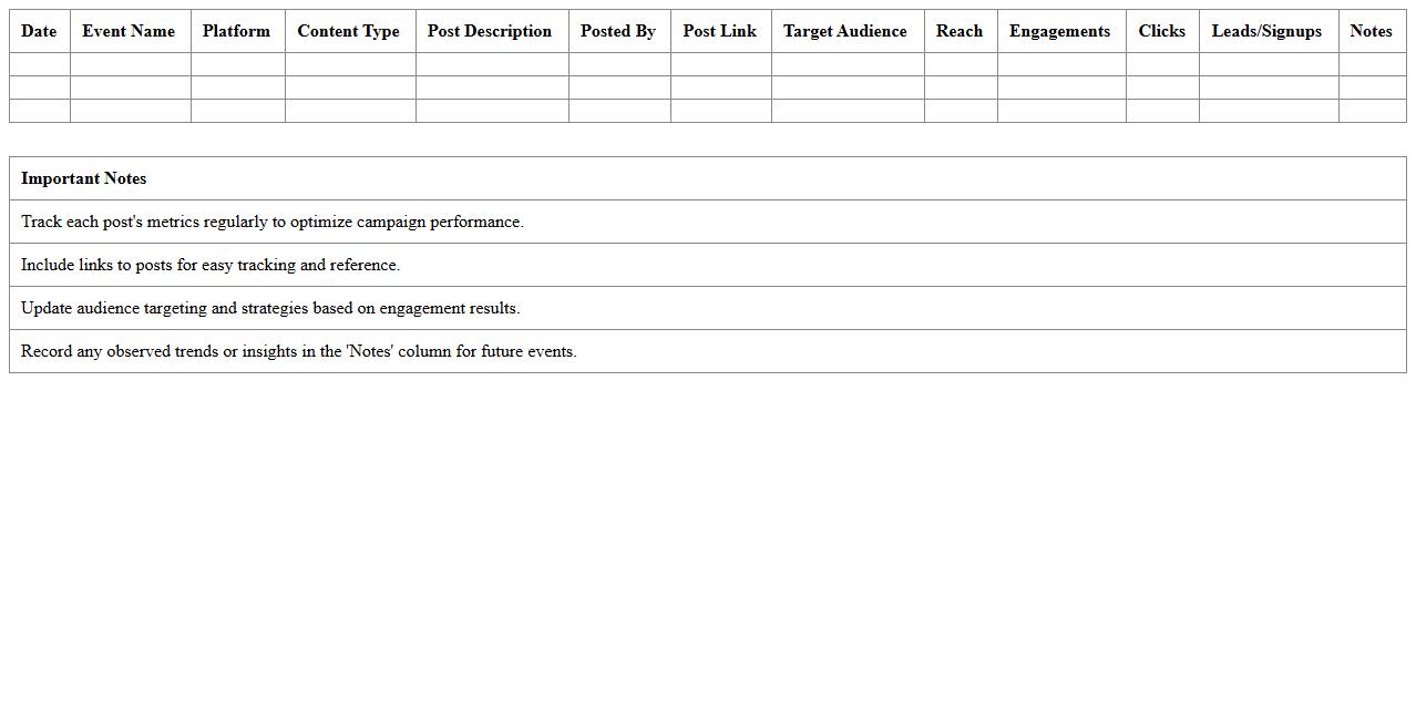Social Media Campaign Tracker for Events