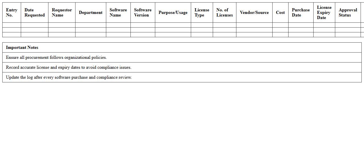 Software Procurement and Compliance Excel Log