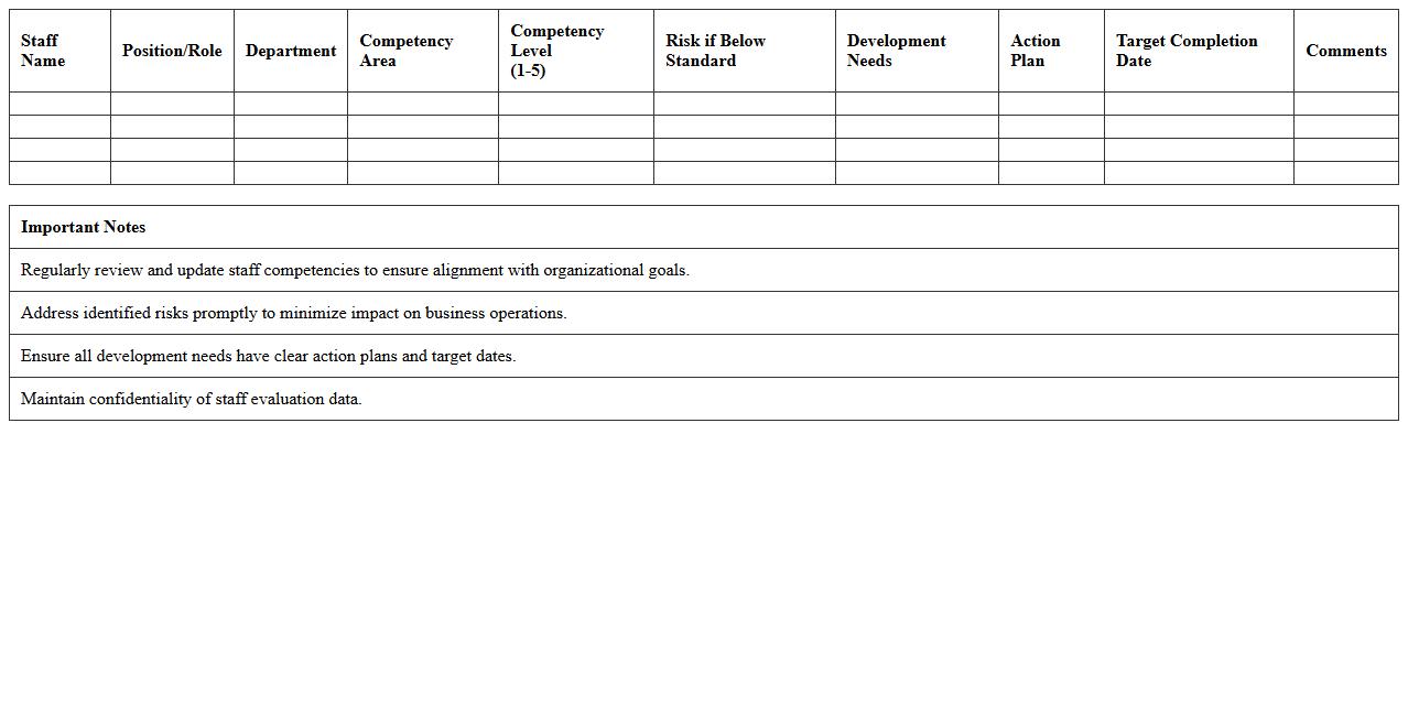 Staff Competency and Risk Evaluation Spreadsheet