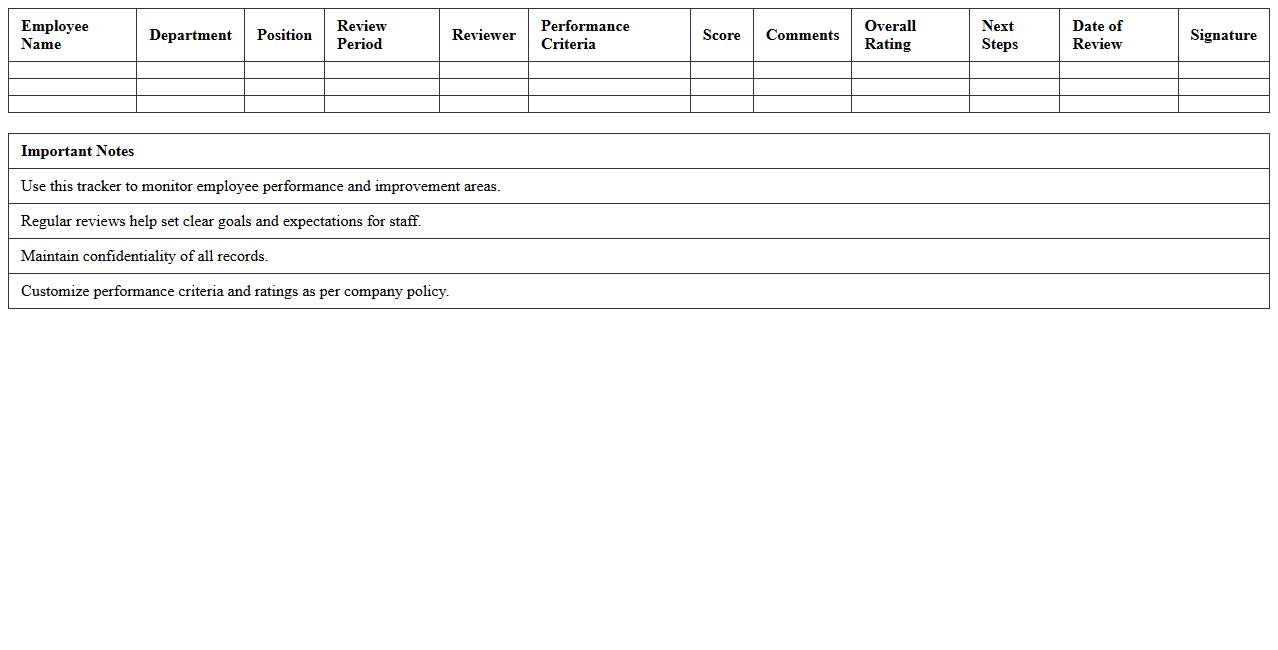 Staff Performance Review Tracker Excel Sheet