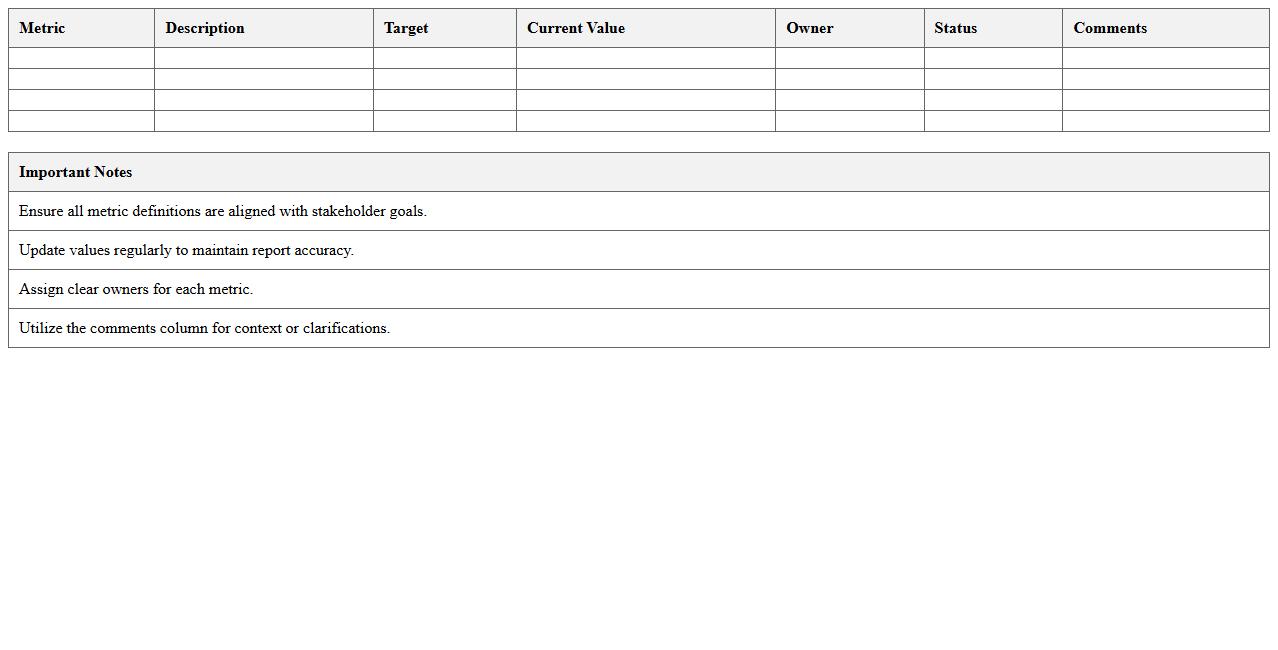 Stakeholder-Friendly Marketing Metrics Tracker