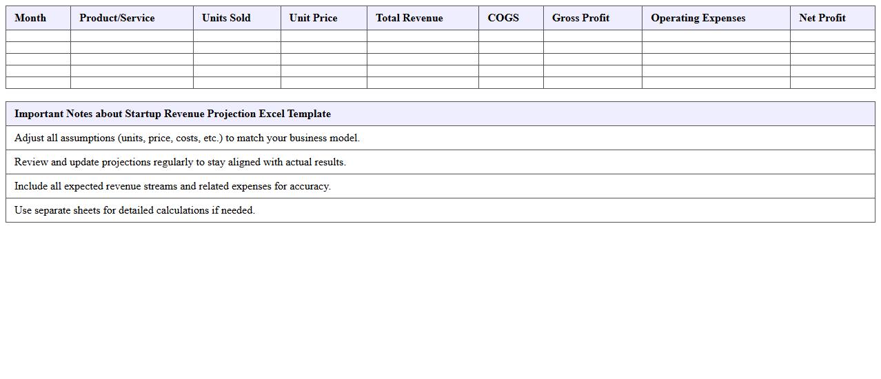 Startup Revenue Projection Excel Template