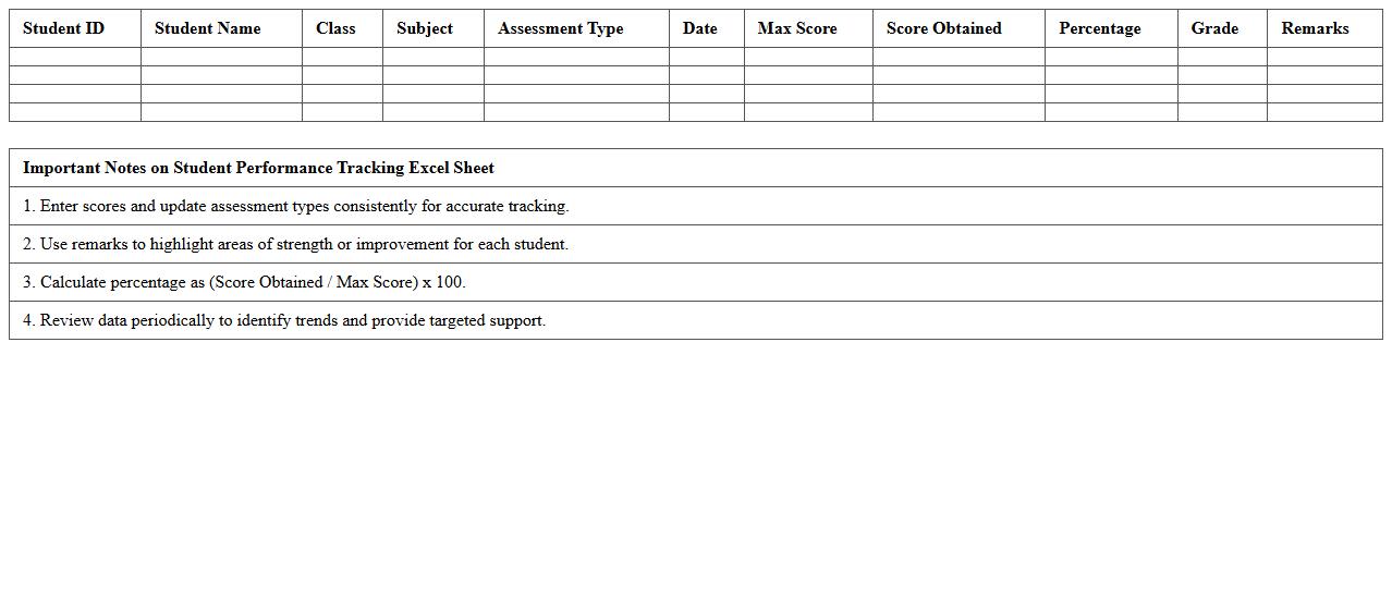 Student Performance Tracking Excel Sheet
