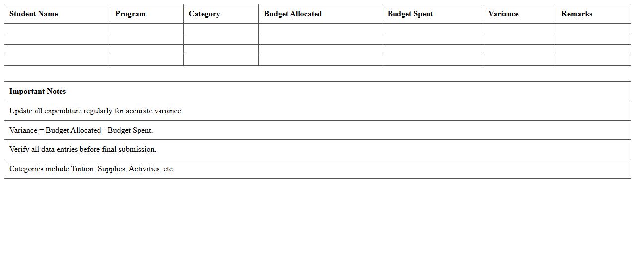 Student Program Budget Allocation Excel Sheet