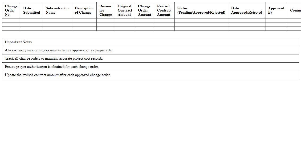 Subcontractor Change Order Management Template