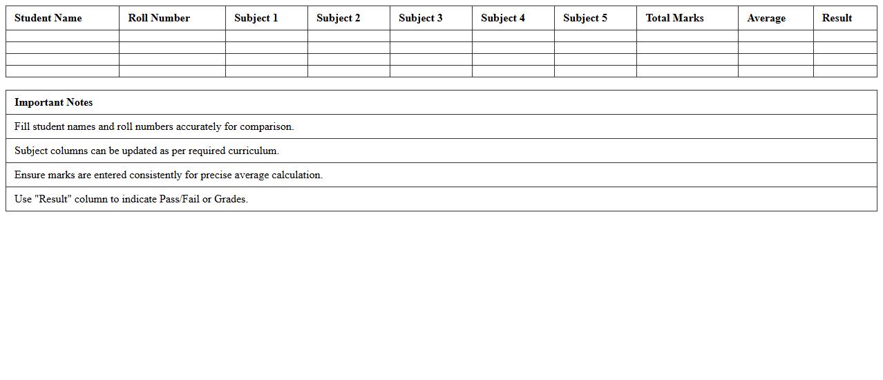 Subject-wise Exam Results Comparison Template