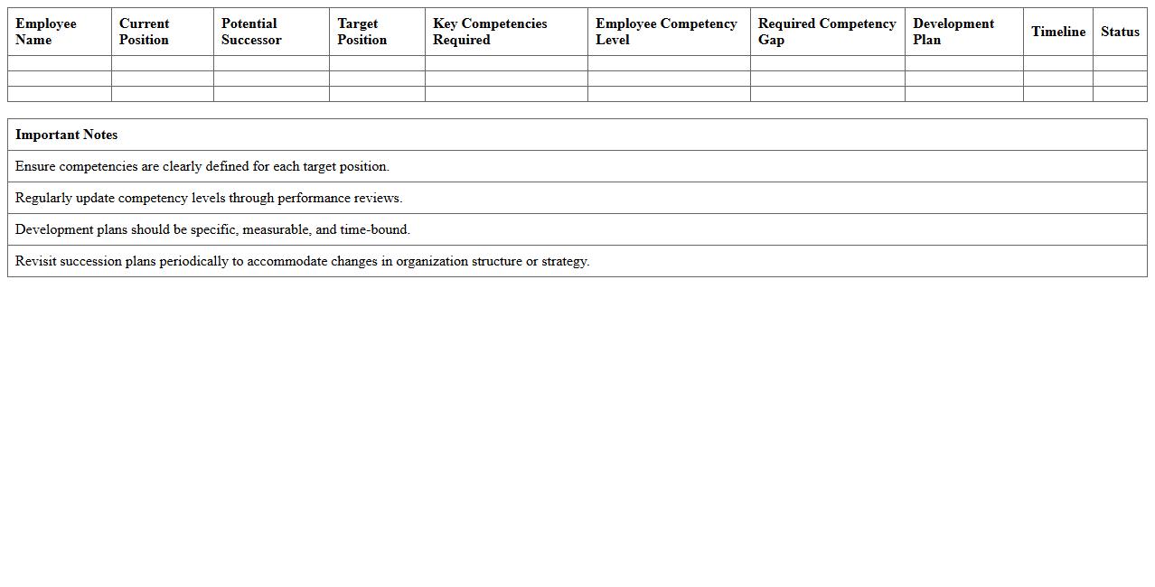 Succession Planning using Competency Mapping Excel Template
